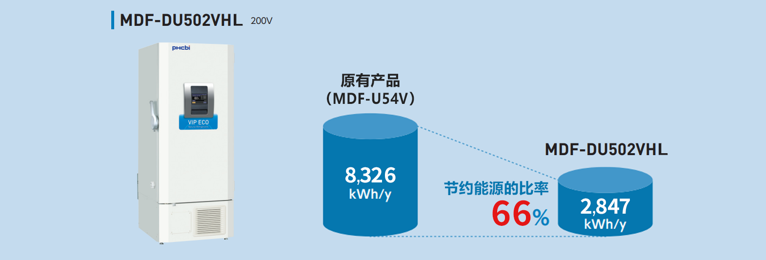 PHCbi超低溫冰箱