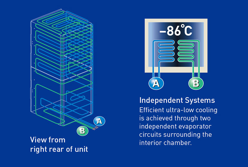 PHCbi超低溫冰箱