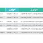 呼吸道病原體檢測方案