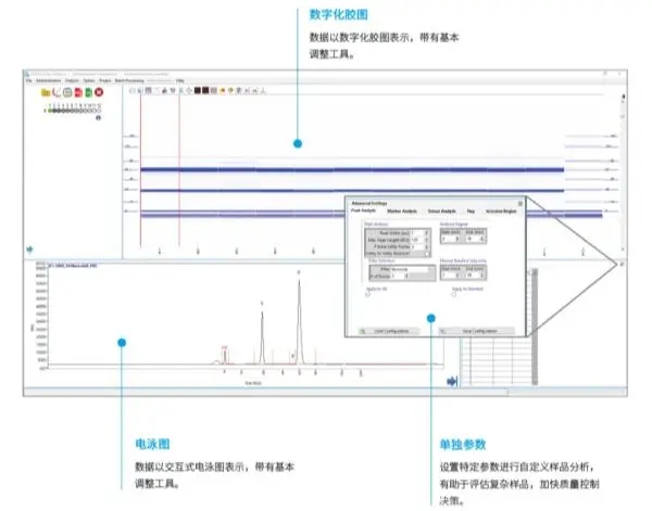 安捷倫全新ProteoAnalyzer自動(dòng)化電泳：蛋白質(zhì)分析不可或缺的工具