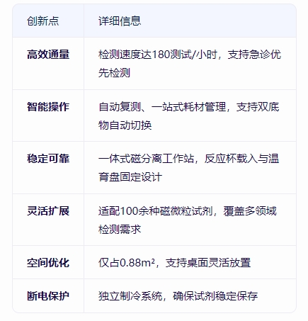 AutoLumo A1800全自動化學發(fā)光免疫分析儀：精準醫(yī)療的檢測利器